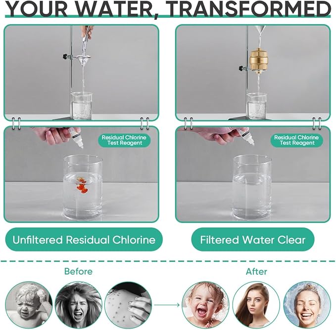 Cobbe HD HEAVY DUTY High Output Shower Filter – 99% REMOVAL Shower Head Filter for Hard Water, Heavy Metals, Chlorine and Harmful Substance, Improve your skin and hair - Brushed Gold