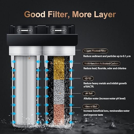 Wingsol Under Sink Alkaline Water Filter with Faucet, 2-Stage Water Filter System Reduces Heavy Metals, Chlorine, Sediment, Improves pH and Taste, Remineralization, NSF 42&53 Certified