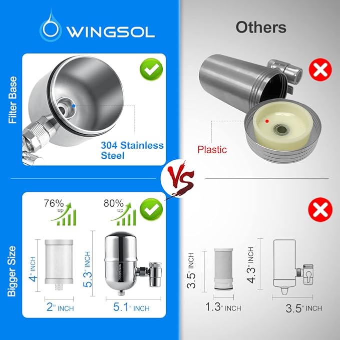 WINGSOL Replacement Filter Cartridge for Faucet Filter Compatibel with: WS-FM001-PAC/5in1/PC/CRM/(LED), WS-FM002-PAC/(LED), Carbon Fiber, 2 Pack