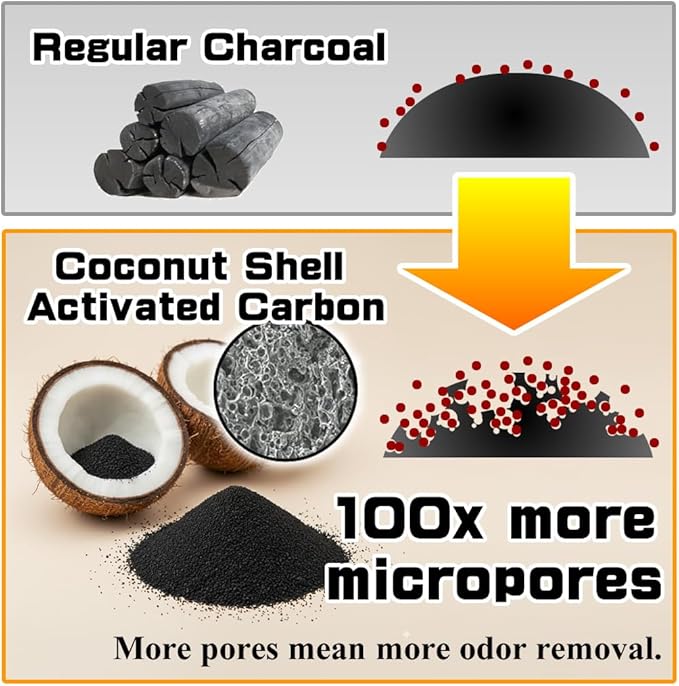 BLOCK99 FartShield – Activated Carbon Flatulence Filter Sheets