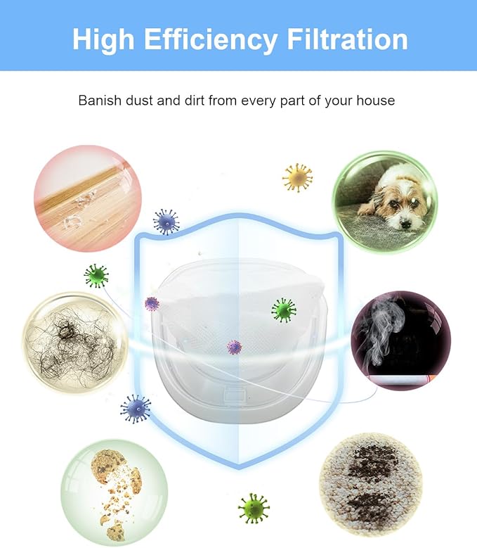 HNVCF10 Replacement Filters, Compatible with Black & Decker Dustbuster Hand Vacuums HNVC215B10, HNV215B12, HNVC220B, HNVC215BW52, HNVC115J06, HNVC115B22, HNVC220BCZ01 Filter, 3 PACK