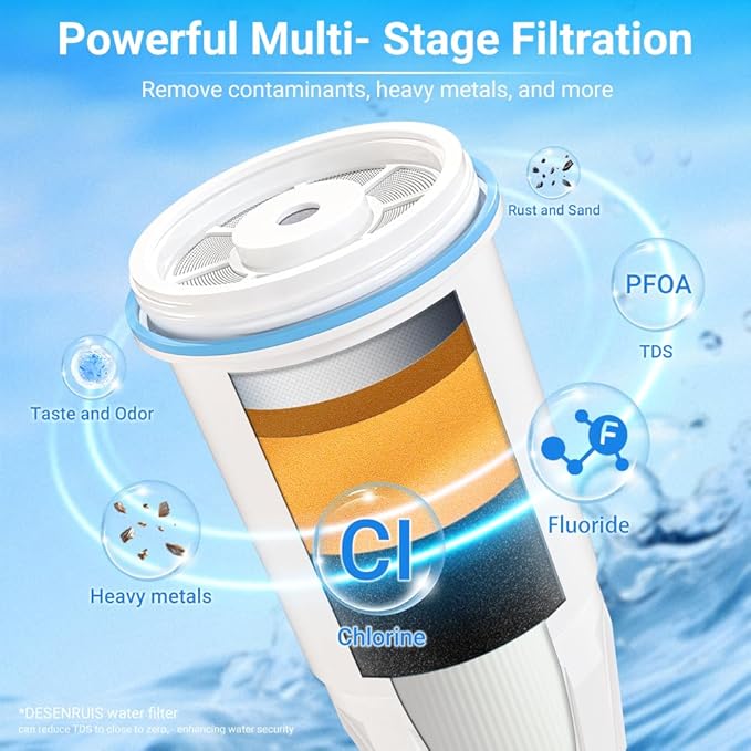 Water Filter Replacement Compatible with Zero Pitcher and Dispenser ZR-001 ZR-017 ZR-004 ZP-006 ZD-013 ZS-008, Multi-Stage Filter System, Reduce Lead, Chromium, and PFOA/PFOS, Pack of 8, By DESENRUIS