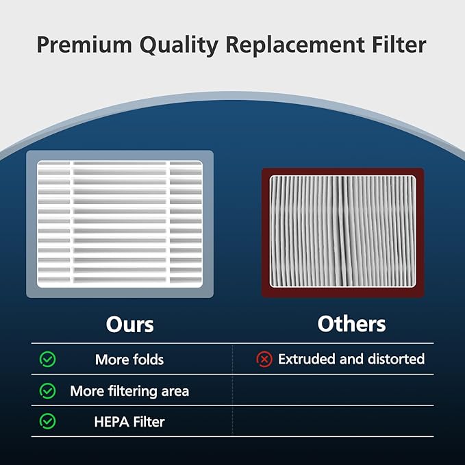 2 Pack EverestAir/EverestAir-P Replacement Filter, Compatible with LEVOIT EverestAir Air Purifier, High-Efficiency Activated Carbon Filters Filter Set