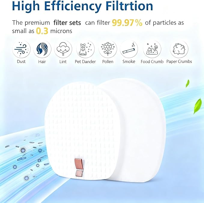 IX141 Vacuum Filters Replacement for Shark IZ362H IZ377H IX140 IX141 IZ140 IZ142 IZ162H IZ163H UZ145 Rocket Pet Pro Cordless Stick Vacuums.Comapre to Part # 617FJ140, 2 Foam & Felt Filters