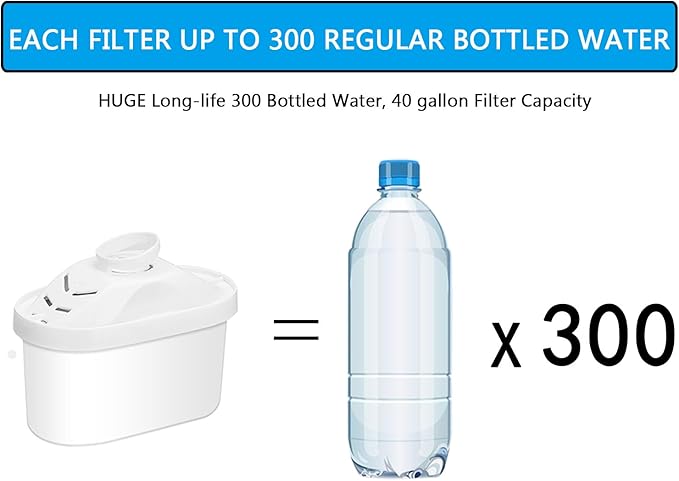 Hskyhan Alkaline Water Filter Cartridge - Replacement Pitcher Water Filters, Improve PH, 7 Stage Filteration System To Purify, 3 Pack
