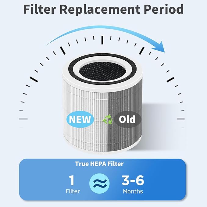 Core 300 Replacement Filter for Levoit Air Purifier Core 300-P and Core 300S-P, 1 Pack 3-in-1 H13 True HEPA Replacement Filter, Compared to Part # Core 300-RF