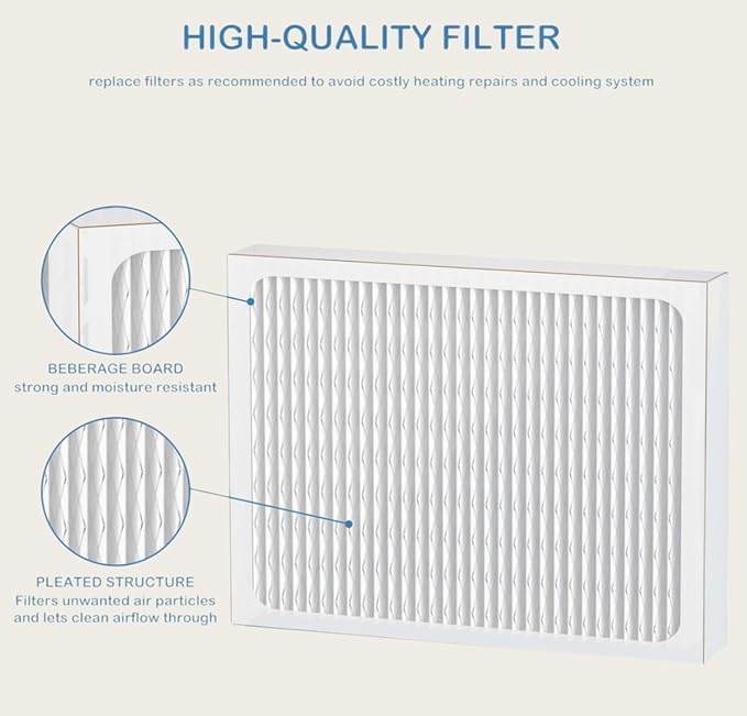 DR90 Dehumidifier Filter 14 x 17.5 x1.75 MERV13 for Honeywell DR120 Dehumidifiers (50070171-002) and Santa Fe Advance90, Advance100, Advance120 dehumidifier Models - Used for Basement 3 Pack