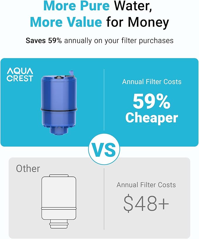 2 Pack Faucet Filter Replacement for All PUR®Plus Water Filter Replacement, Pur® Filter Replacement RF-9999®, NSF 42 Certified, 600-Gallon Long Lifespan, Aqua Crest