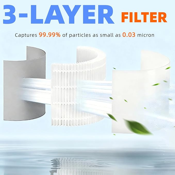 Vacuum Filters Replacement for Shark Shark IZ862H UZ865H Stratos IZ562H UZ565H IZ540H IZ840 IZ800 Pro Cordless Vacuum Part XPSMFIZ700 XFFKIZ700. Filters Perfect for Pet Hair, Dirt, Dust