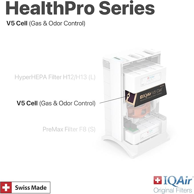IQAir V5-Cell Filter - Genuine Replacement Air Filter HealthPro Plus - Activated Carbon & Alumina Filter for Versatile Gas and Odor Control - Swiss Made Filters for Air Purifiers