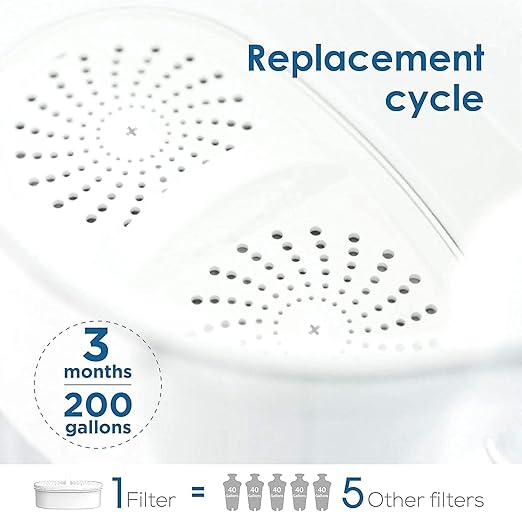 [Original] Waterdrop WD-PF-01A Plus Replacement Filters for All Waterdrop Pitcher Filtration System, Reduces Lead, PFAS, PFOA/PFOS, Chlorine, Last Up to 3 Months or 200 Gallons (Pack of 4)