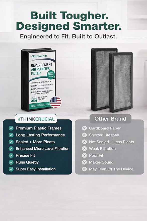 Replacement Air Filter Compatible with Honeywell HFD-120-Q, Holmes Part # 16216, HRC1, HAPF30, HAPF30D – HEPA Filter with Activated Carbon Filter (1 Pack)
