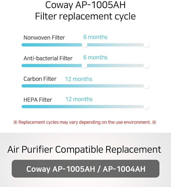 Coway AP-1005AH / AP-1004AH Air Purifier Filter Compatible Replacement 1 Year Set