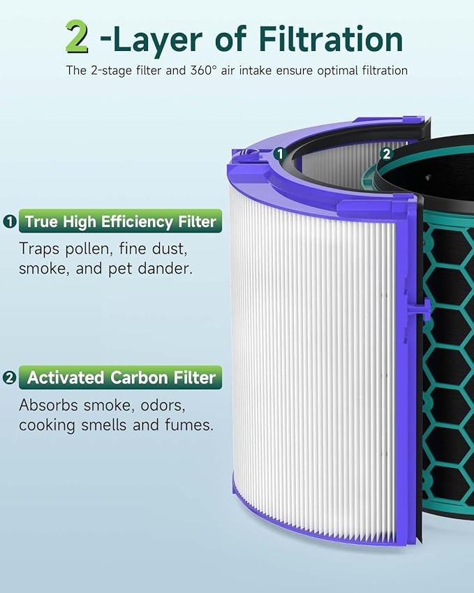Future Way TP04 Filter Replacement Compatible with Dyson TP04 / HP04 / DP04 Air Purifier, 360 Combi Glass True High Efficiency Air Filter & Activated Carbon Filter
