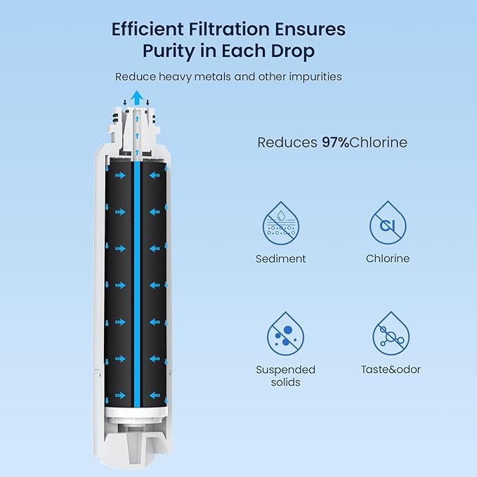 GLACIER FRESH DA29-00020B Refrigerator Water Filter Compatible with Samsung DA29-00020A/B, DA29-00020B-1, HAF-CIN/EXP, 46-9101, RF4267HARS For French Door Fridge Kitchen (3 PACK)