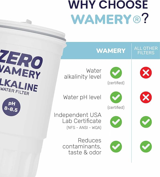 Wamery 5‑Stage Alkaline Pitcher Filter 2‑Pack - Replacement for Model ZR‑017 Pitchers & Dispensers, Improves pH & Taste, Activated Carbon + Ion‑Exchange, Leak‑Free Fit, Easy Install