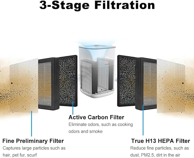 KEEPOW LV-H128 Replacement Filter 8 Pack Compatible with LEVOIT LV-H128/PUURVSAS (HM669A) / ROVACS (RV60) Air Purifier, LV-H128 H13 True HEPA Replacement Filter
