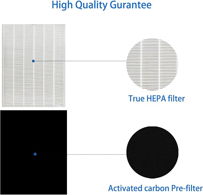 D3 Replacement Filter Fit for Winix D360 Air Purifier, H13 True HEPA + 4 Pack Activated carbon filter