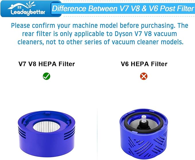 Leadaybetter Vacuum Filter Replacement for Dyson V7 V8 SV10 Animal Absolute Stick Cordless Vac Cleaner, 3 Post & 3 Pre Filters, Compare to Part # 965661-01 & 967478-01