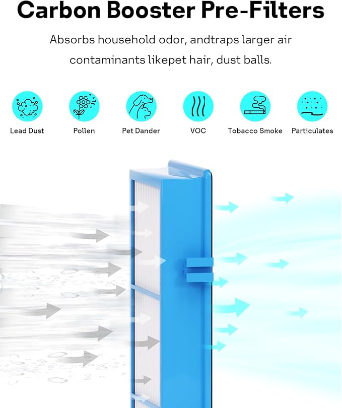 Leemone Aller-gen Remover Aer1 Filter Replacement for Holmes Air Puri-fiers, 1 True HEPA Filters + 2 Carbon Booster Filters, HAPF300AP-U4