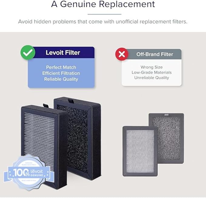 LEVOIT LV-H128 Air Purifier Replacement Filter, Genuine LV-H128-RF Air Filters, Capture Dust Smoke Pollen, Activated Carbon, 3-Stage Filtration System, 2 Piece Set, 1 Pack