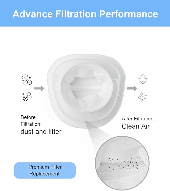 HNVCF10 Replacement Filters, Compatible with Black & Decker Dustbuster Hand Vacuums HNVC215B10, HNV215B12, HNVC220B, HNVC215BW52, HNVC115J06, HNVC115B22, HNVC220BCZ01 Filter, 3 PACK