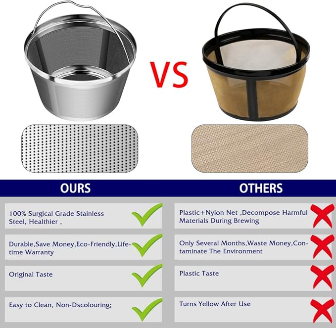 Reusable Stainless Steel Coffee Filter for Black & Decker 8-12 Cup Coffee Makers, Permanent Replacement Filter, Ultra Fine Mesh, Dishwasher Safe, BPA-Free