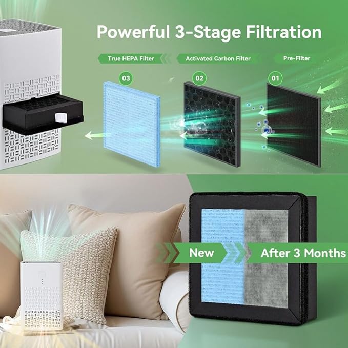 AM120 Air Purifier Replacement Filter, 3-In-1 Activated Carbon Filters Set, Efficiency Activated Carbon, 1 Pack