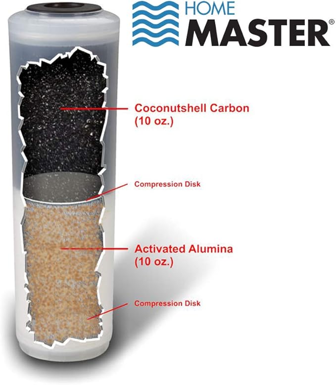 Home Master CFF25-10 Jr F2 Replacement Fluoride Filter, Fits Standard 10” Housings, Multi-Stage, Sediment, Activated Alumina, Compression Disks, 1 Count (Pack of 12)