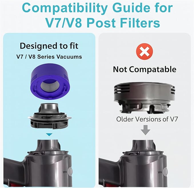 4-Pack Vacuum Filter Kit Replacement for Dyson V7 V8, V8 Animal, V8 Absolute, V7 Motorhead Cordless Vacuum, Includes 2 HEPA Post-Filters & 2 Pre-Filters, Replaces Part #967478-01 & #965661-01