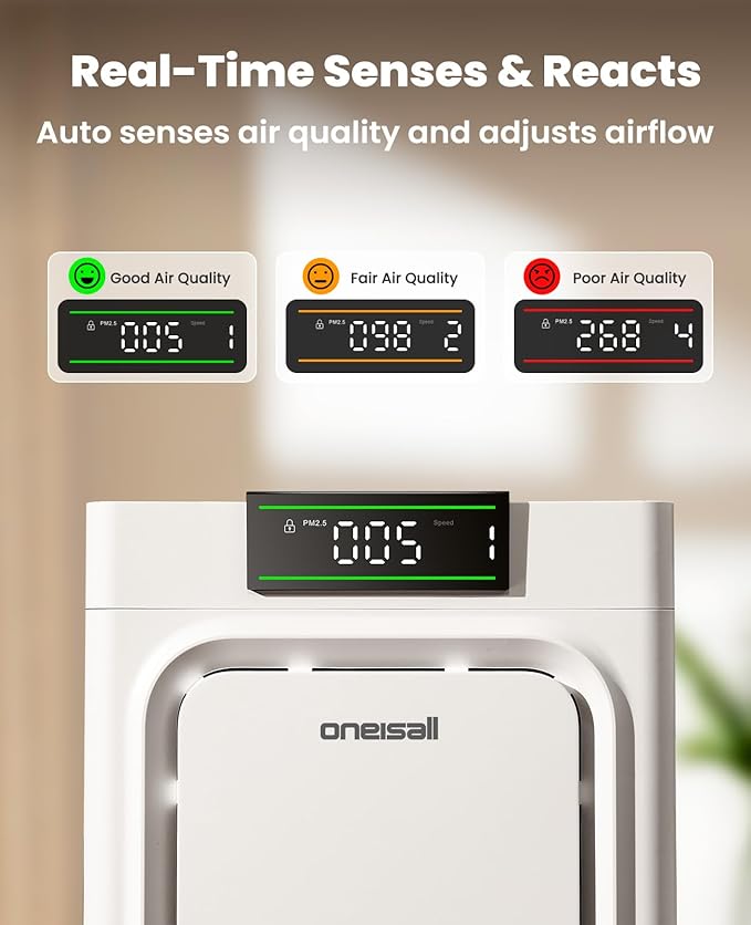 oneisall Air Purifiers for Home Pets with Double-Sided Washable HEPA Filters, Large Rooms Up to 2200Ft², Air Purifier for Dander, Odors, Allergens, Pet Fluff Hairs,Pollutants, Smoke, and Dust, PP02