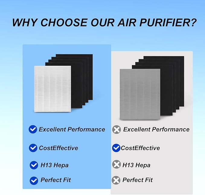 D360 Replacement Filters Kit True HEPA Filter Compatible with Winix D360 Air Purifier, Number 1712-0101-02 1 True HEPA + 4 Activated Carbon Filters