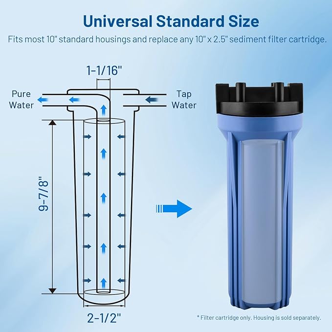 Whole House 5 Micron 10" x 2.5" Spun Polypropylene Sediment Well Water Filter Cartridge Replacement for P5, WH-S200-C, HF-360A, P5A, P5-10, SDC-25-1005, WHKF-GD05, AP110, FI-ES-SED10, FP15 (Pack of 6)