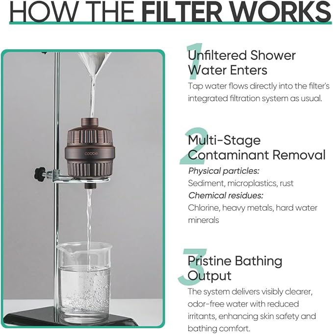 Cobbe HD HEAVY DUTY High Output Shower Filter – 99% REMOVAL Shower Head Filter for Hard Water, Heavy Metals, Chlorine and Harmful Substance, Improve your skin and hair - Oil Rubbed Bronze
