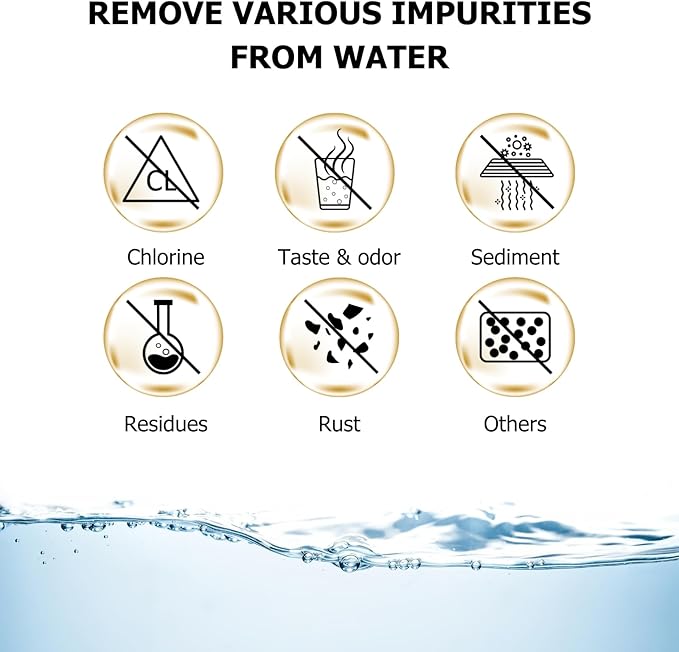 Premium 6-Pack Keurig Compatible Water Filters Replacement by Fanativita, Fit All Keurig Brewers (1-Year Supply)
