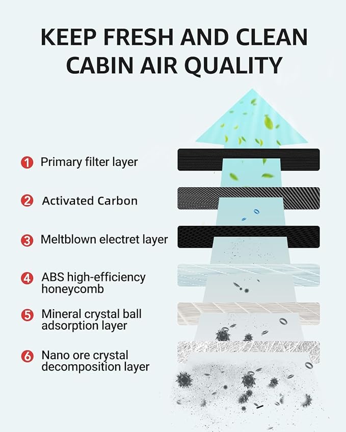 BASENOR 2026 Tesla Model Y/3 HEPA Air Filter, [OEM Filter Replacement & Proprietary Design] Cabin Air Filter with Activated Carbon for 2017-2026 Model 3 2020-2026 Model Y