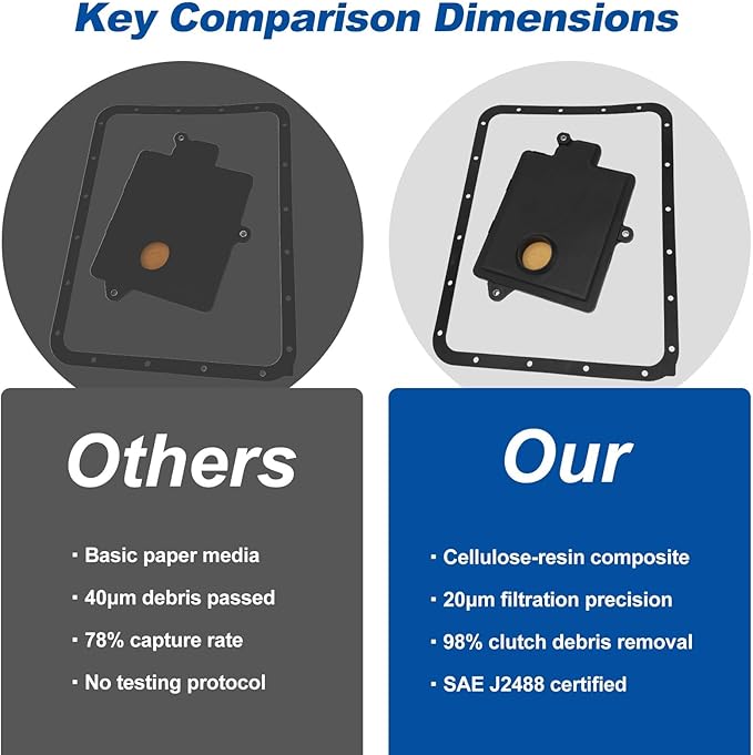 DF-370 Transmission Filter Kit for 2013-2018 RAM 6.7L Cummins HO 3500/4500/5500 with AISIN AS69RC 68224232AA