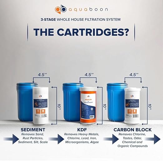 Aquaboon 3-Stage Whole House Water Filtration System with 5 Micron 10x4.5 Reducing Sediment, KDF Heavy Metals and Carbon Chlorine Reduction Water Filter Purification Cartrige, Pressure Gauges, Wrench