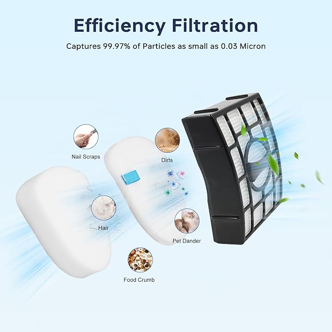 Vacuum Filter Replacement for Shark Navigator ZU560 ZU561 UV650 ZU572 ZU562 ZD201 ZD402 Zero-M Lift-Away Speed Upright Vacuum, 2 Post Filter + 6 Foam and 6 Felt Filters
