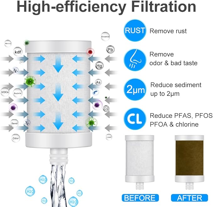 WINGSOL Replacement Filter Cartridge for Faucet Filter Compatibel with: WS-FM001-PAC/5in1/PC/CRM/(LED), WS-FM002-PAC/(LED), Carbon Fiber, 2 Pack