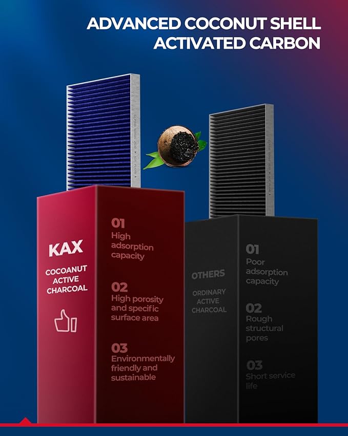 KAX Premium Cabin Air Filter with Dual Active Carbon, CF10728 Replacement for Hyundai Accent 2007-2016, Elantra, Elantra GT/Coupe, Kia Forte, Forte Koup, Forte5, Strong Adsorption Cabin Filter
