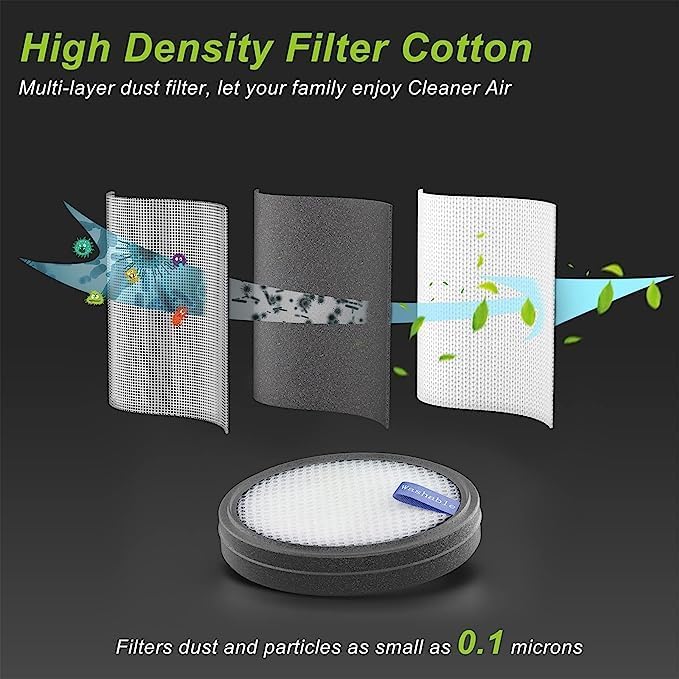 Chuancheng 2Pcs Vacuum Cleaner Dust HEPA Filter for PrettyCare W200 Wireless Vacuum Cleaner Filter Replacement Parts