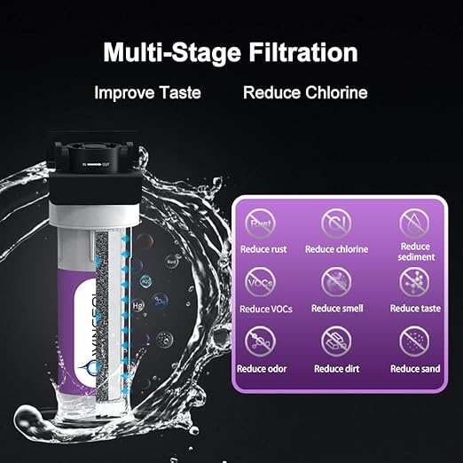 WINGSOL Water Filter for Sink Faucet, Reduce Chlorine/PFAS/PFOA/PFOS/Odor/Sediment, NSF/ANSI 42&53 Improve Taste, EZ Change Life Indication Under Sink Water Filter (Basic)