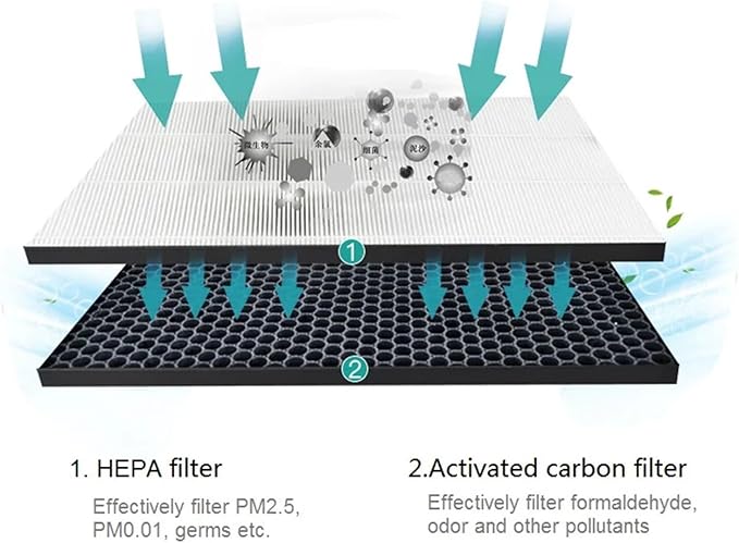 For COWAY Air Purifier Storm AP-1516D AP1516D Replacement HEPA Filter and Activated Carbon Deodorizing Filter