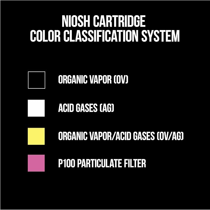 3M P100/OV Odor/Particulate Multi-Purpose Reusable Respirator 65021, NIOSH-APPROVED Organic Vapor Cartridge, Medium