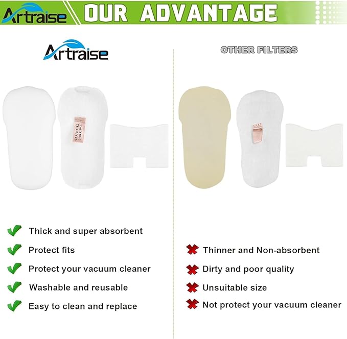 Artraise Filter Replacement for Shark Vertex UV580, HH202, HH205, HS152AMZ, HZ2000, HZ2000C, HZ2002 Ultralight DuoClean PowerFins Corded Vacuum, Replaces Part XFFKHZ2000, XPMFHZ2000