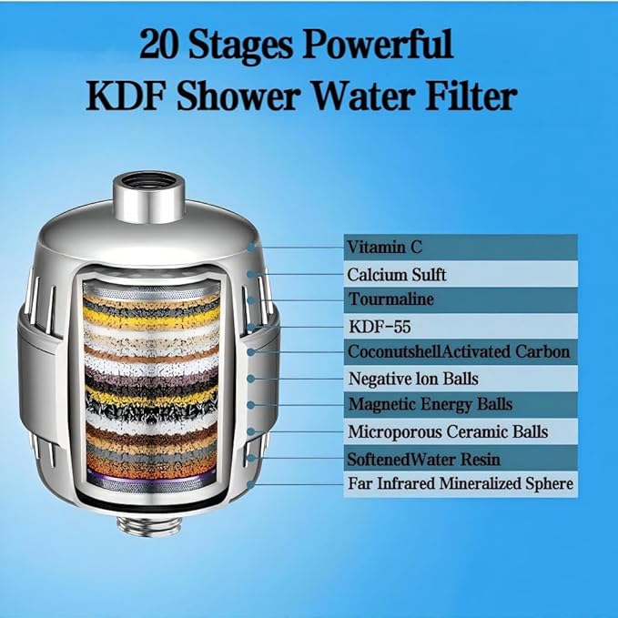 20-Stage Filtered Shower Head - Built-in Filter Effectively Removes Chlorine and Heavy Metals, Improving Skin and Hair Condition, 6-inch Rainfall Shower Head, Replaceable Filter Cartridge (Silver)