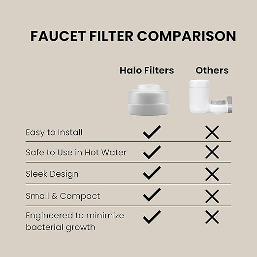 Faucet Filter – Bathroom Sink Faucet Filter for Men & Women’s Skincare, Vitamin C–Infused, Reduces Chlorine, Advanced Filtration for Hydrated Skin, Hard Water Softener (White)