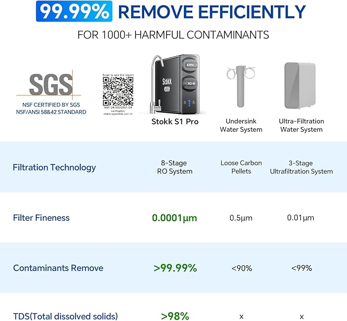 Stokk Reverse Osmosis System, 8 Stage Tankless Reverse Osmosis Water Filter, Reduces PFAS TDS, Under Sink RO System, 2:1 Pure to Drain, NSF/ANSI 58& 42, FCC Listed (600GPD, Grey)