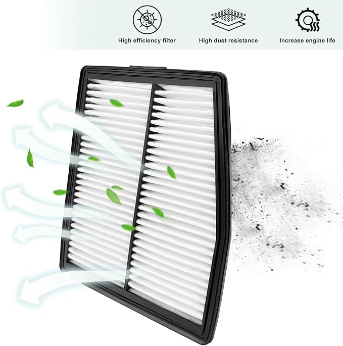 JOJOMARK Cabin and Engine Air Filter Set Fits for Sportage Hybrid 2023-2025, Sorento Hybrid 2021-2025, Tucson Hybrid 2022-2025, Sonata Hybrid 2020-25 Santa Fe Hybrid 2021-25, 97133L1000, 28113-L5100